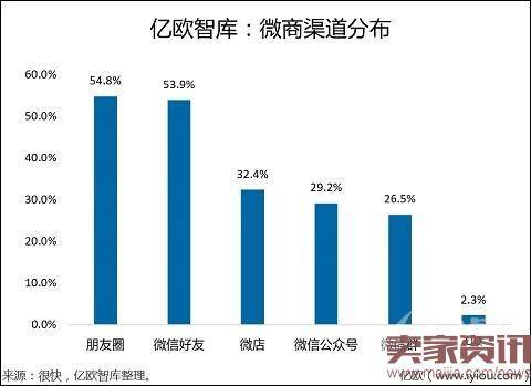 暴富还是传销?2016年微商或将破3600亿