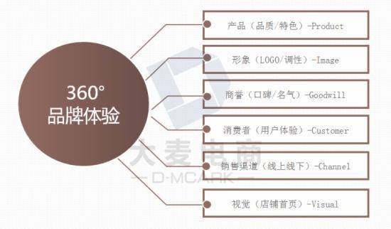 品牌化淘品牌品牌定位