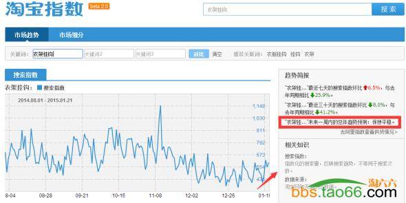 由面到点，直通车快速优化提升点击率的方法