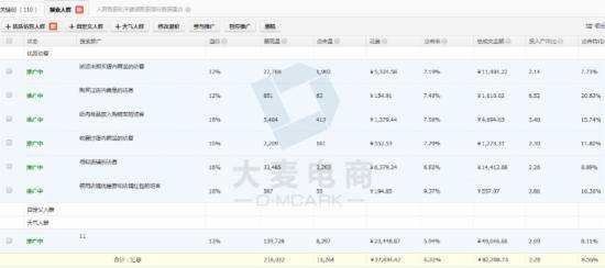 直通车投放技巧