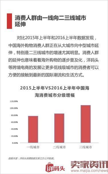 上半年首份海淘报告揭秘：跨境电商新政后该如何海淘？