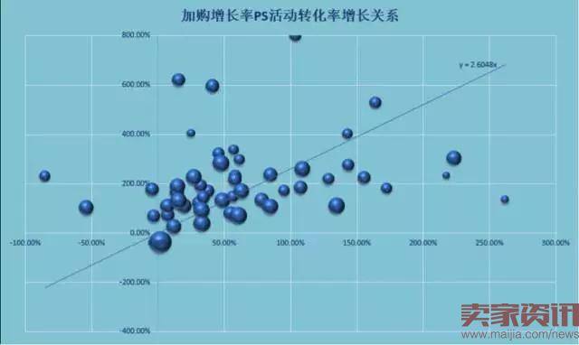 3步教你做好大促商品预估分析 玩转活动商品布局