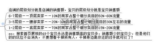 开店教程 怎么打造爆款 淘宝权重 淘宝免费引流