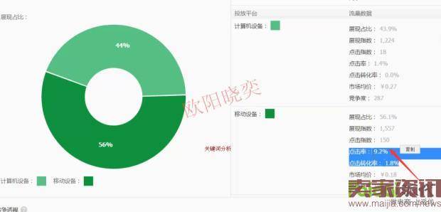 直通车低投入高产出实操技巧