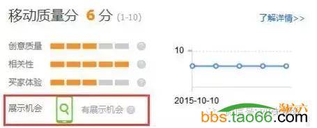 淘宝直通车关键词优化步骤分享