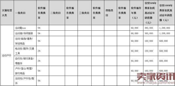 2017年天猫年费出炉：与2016年相同