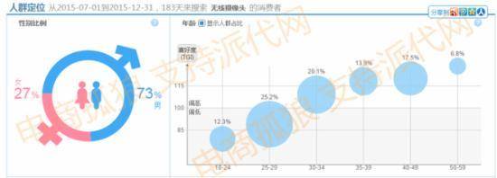 直通车开篇力作【质量分篇】