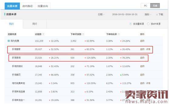 扣分了的店铺,我是怎么运营起来的?