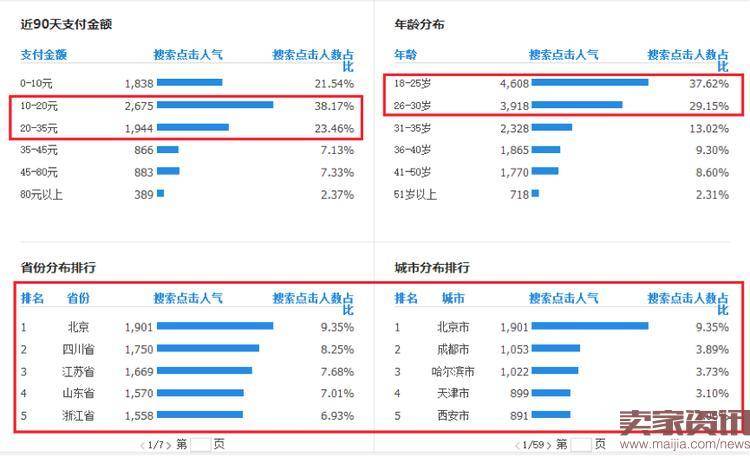 双11直通车布局：从玩词到搜索人群