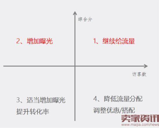 烟花烫:用数据选款让销量增长了100%