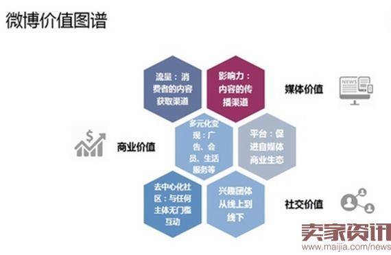微博的第二春已到来？你觉得呢？