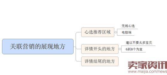 淘宝关联营销怎么做