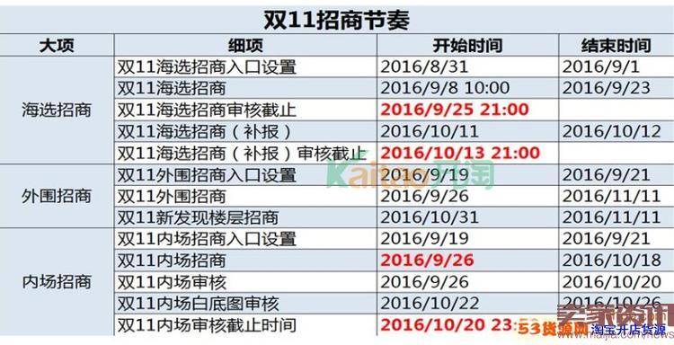 2016淘宝双促，卖家如何做规划 ？