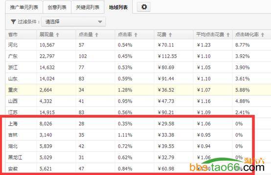 2016直通车标准化操作流程与步骤