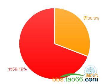 直通车多渠道引流，让宝贝快速爆起来！