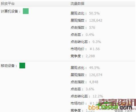 直通车0.01元卡位，是怎么做到的？