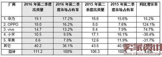 小米估值暴跌400亿美元！