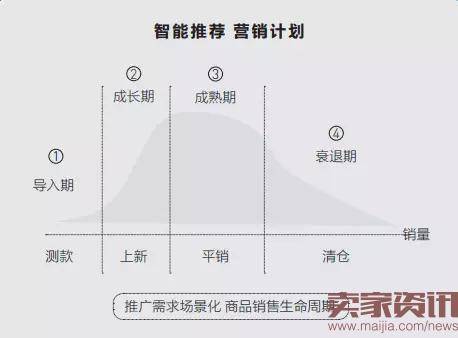 让推广的每一分钱都花在刀刃上！丨智钻详解