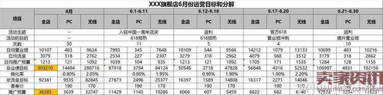 双11要来,这个小店3个月从0做到20万