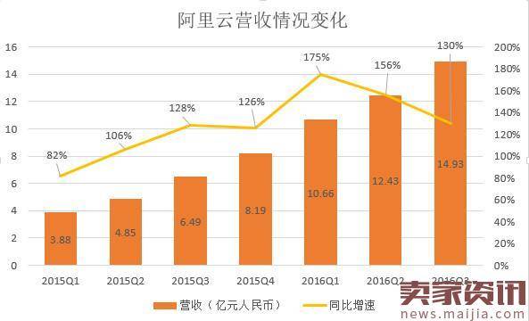 十张图看清BAT之间的实力对比