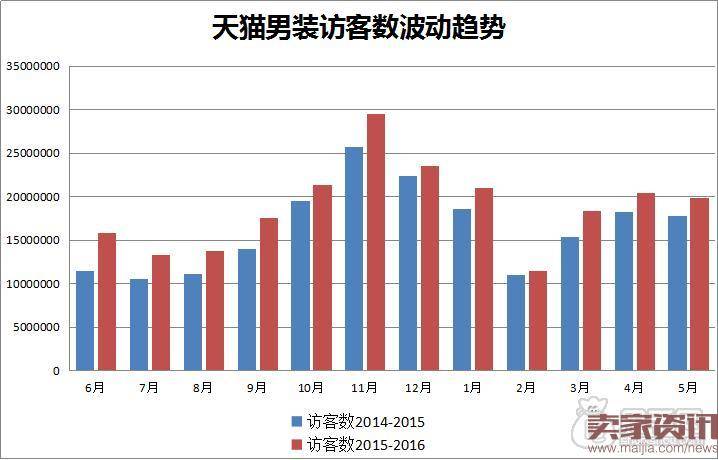 不要让流量垂死挣扎,学学店铺诊断