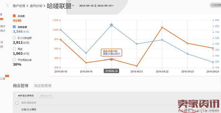 新手如何做淘宝客推广？