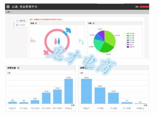 直通车烧钱？那是你没领会精髓