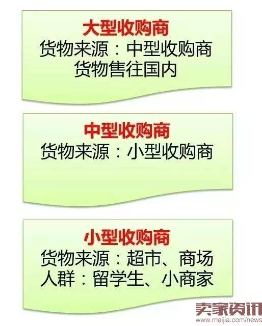 曝光：花王纸尿裤在日本的收货内幕