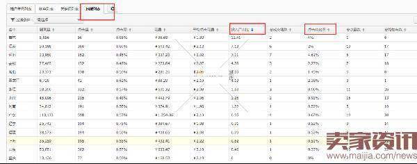 直通车出价技巧及推广计划优化