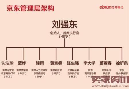 京东商城沈皓瑜卸任,刘强东要抓全局?