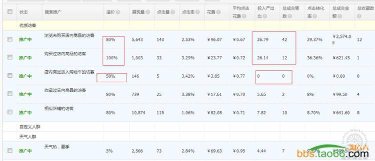 奶茶案例：4步流程法直通车推广方案