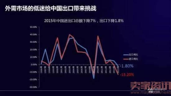 中国跨境电商如何逆势崛起？