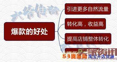 秋冬换季想要做爆款，选款怎么做？