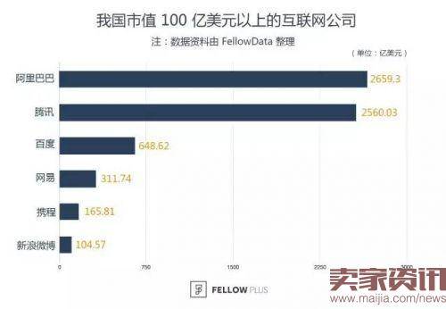 阿里、腾讯市值轮登亚洲榜首