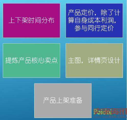 全面布局步步为营 如何运用运营技巧引爆店铺