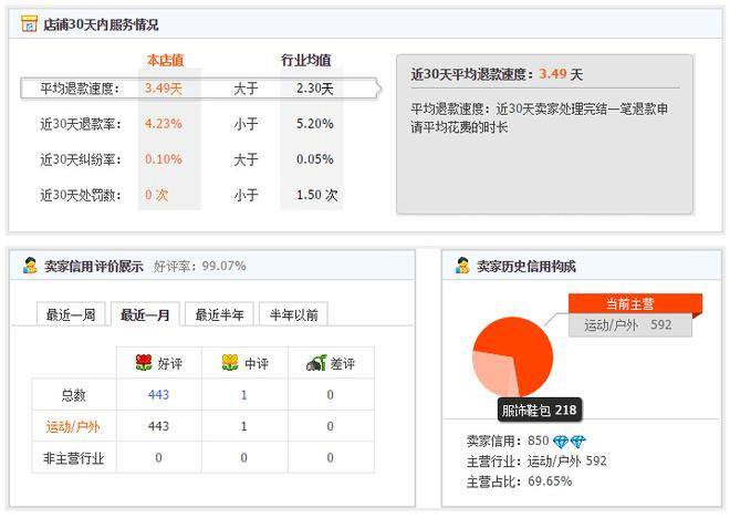 经验分享 淘宝卖家 淘宝直通车 淘宝客