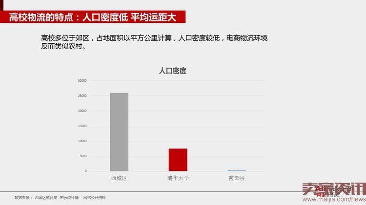 阿里研究院：2016年校园快递行业发展报告