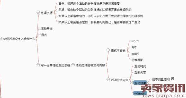 从零开始做运营,双12过后增加知识储备