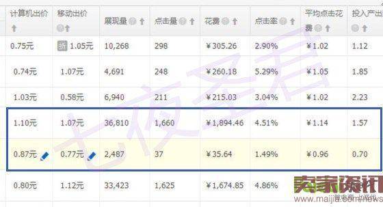 小白到高手需要努力，分享我的操作经验，搞定roi