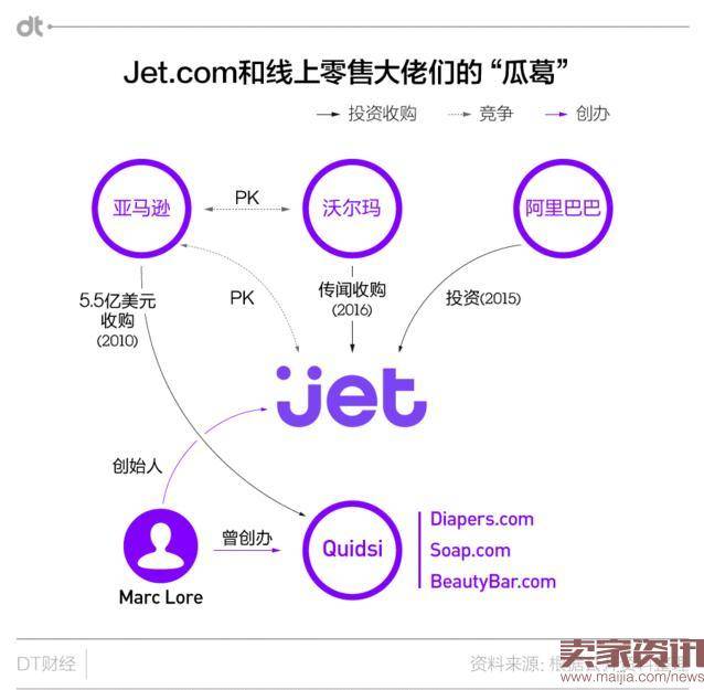 这家美国电商新星，阿里投完沃尔玛收？