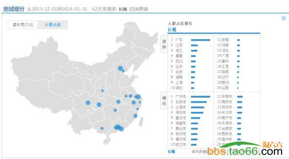 2016年淡季提升直通车成交的几个有效秘招！