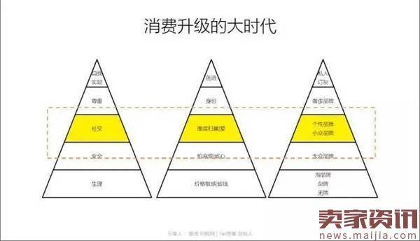 未来十年新零售将面临七大机遇