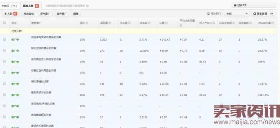 助力双11,直通车搜索人群玩法