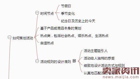 从零开始做运营,双12过后增加知识储备