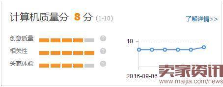 淘宝直通车质量得分优化技巧