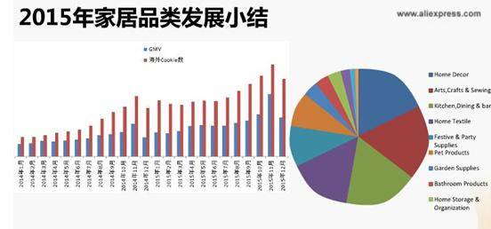 【运营实操】速卖通家居品类接下来该怎么走？