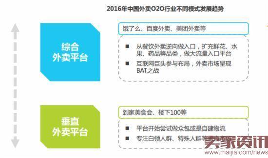 外卖商战将在6-12个月内落下帷幕