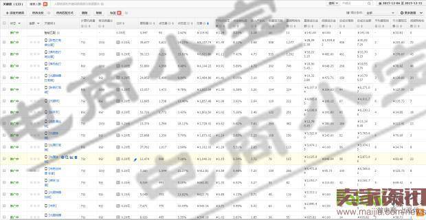 直通车25天成交2800单，产出4！——关键词深度优化