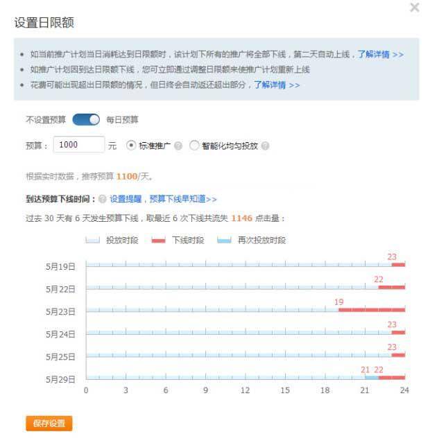 网店推广 直通车推广技巧 直通车报表 直通车推广图