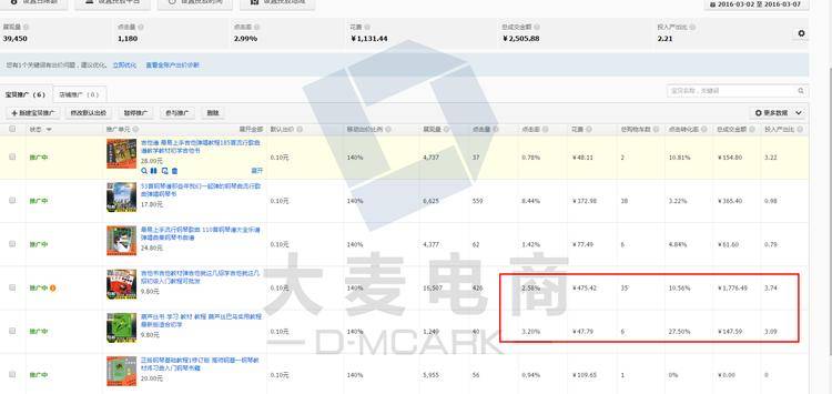 从生意参谋到直通车，可别错过潜力宝贝了！